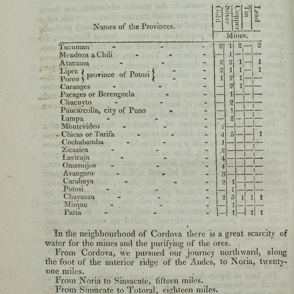 Antique Travels from Buenos Aires, English Language, Guide Book, Georgian, 1807